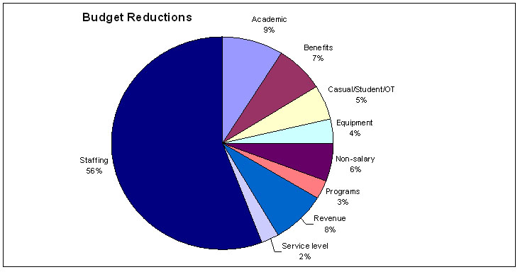 budgetreductionsjpg